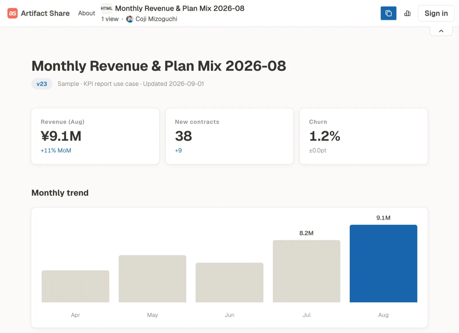 A monthly revenue report shared on Artifact Share, showing its version number and view count