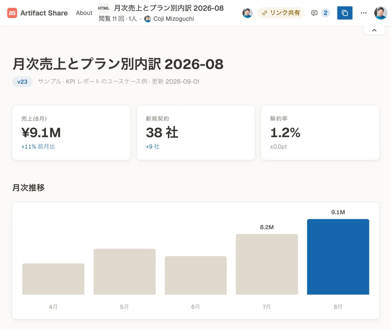 Artifact Shareで共有した月次売上レポートの画面。バージョン番号と閲覧数が表示されている